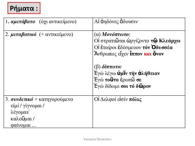 ÎαÏεÏίνα Î ÏοκοÏίοÏ
ΡιμαÏα :
1. αμεηάβαηο (ÏÏη αληηθείκελν) Îá¼± á¼ÎµÎ´Ïλεο á¼Î´Î½Ïζηλ
2. Î¼ÎµÎ·Î±Î²Î±Î·Î¹ÎºÏ (+ αληηθείκελν) (α) ÎονÏÏηÏηο:...