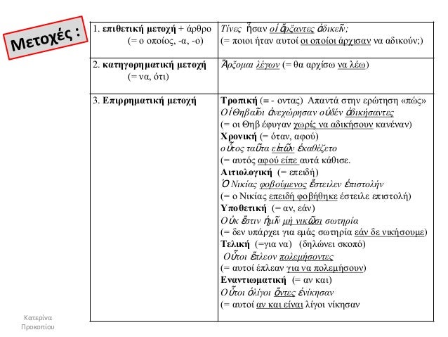 ÎαÏεÏίνα
Î ÏοκοÏίοÏ
1. εÏιθεηική μεηοÏή + άξζξν
(= ν νÏνίνο, -α, -ν)
Τίλεο ἦζαλ νἱ á¼Î¾Î¼Î±Î»Î·ÎµÎ¿ á¼Î´Î·Î¸Îµá¿Î»;
(= Ïνηνη ήηαλ αÏηνί νη...