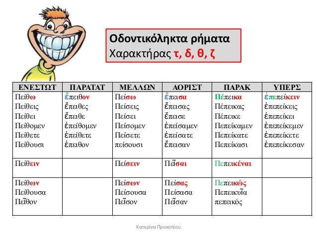 ÎÎÎ΢ΣΩΣ Î ÎΡÎΣÎΣ ÎÎÎÎΩΠÎÎΡÎ΢Σ Î ÎΡÎΠΤΠÎΡ΢
ΠείζÏ
Πείζεηο
Πείζεη
Πείζνκελ
Πείζεηε
ΠείζνÏζη
á¼Ïεηζον
á¼Ïεηζεο
á¼Ïεηζε
á¼Ïείζνκελ
...
