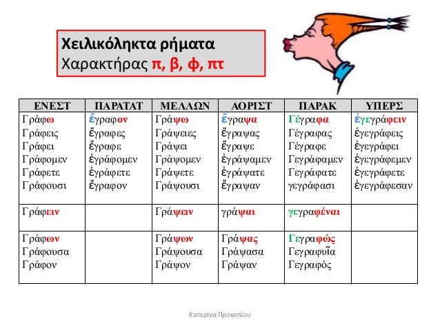 ÎÎÎ΢Σ Î ÎΡÎΣÎΣ ÎÎÎÎΩΠÎÎΡÎ΢Σ Î ÎΡÎΠΤΠÎΡ΢
ÎξάθÏ
Îξάθεηο
Îξάθεη
Îξάθνκελ
Îξάθεηε
ÎξάθνÏζη
á¼Î³Î¾Î±Î¸Î¿Î½
á¼Î³Î¾Î±Î¸ÎµÎ¿
á¼Î³Î¾Î±Î¸Îµ
á¼Î³Î¾Î¬Î¸Î½ÎºÎµÎ»
á¼Î³...