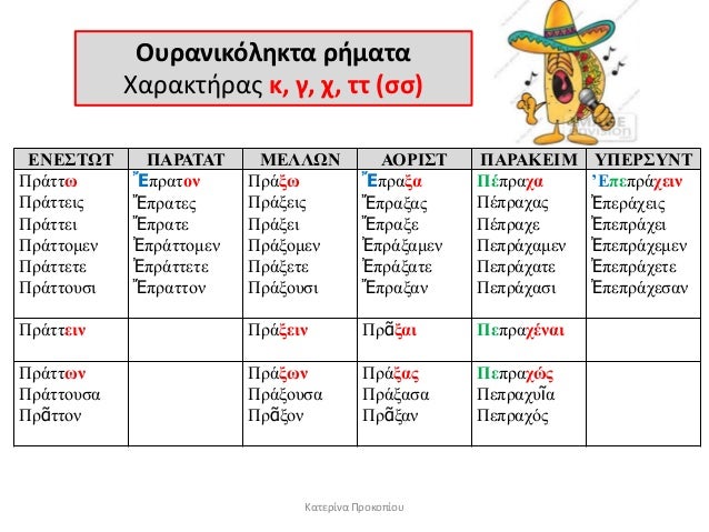 ÎÏ
ÏανικÏλθκÏα ÏιμαÏα
ΧαÏακÏθÏÎ±Ï Îº, γ, Ï, ÏÏ (ÏÏ)
ÎÎÎ΢ΣΩΣ Î ÎΡÎΣÎΣ ÎÎÎÎΩΠÎÎΡÎ΢Σ Î ÎΡÎÎÎÎΠΤΠÎΡ΢ΤÎΣ
ΠξάηηÏ
Πξάηηεηο
Πξάηηεη
Î ...