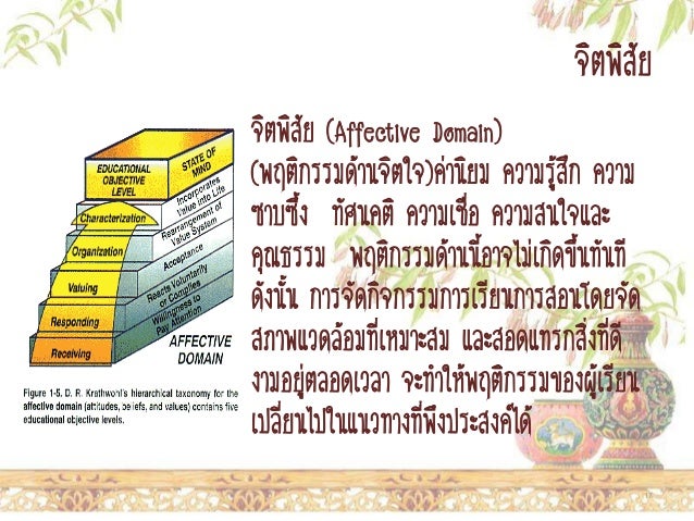 รูปภาพที่เกี่ยวข้อง