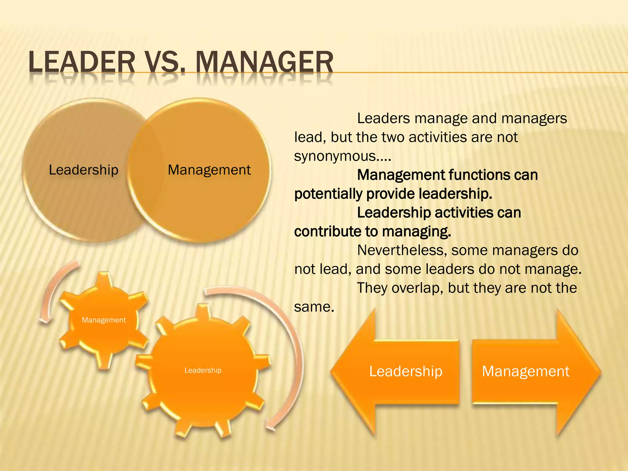 LEADER VS. MANAGER
Leadership
Management
Leaders manage and managers
lead, but the two activities are not
synonymous….
Management functions can
potentially provide leadership.
Leadership activities can
contribute to managing.
Nevertheless, some managers do
not lead, and some leaders do not manage.
They overlap, but they are not the
same.
Leadership Management
Leadership Management
 
