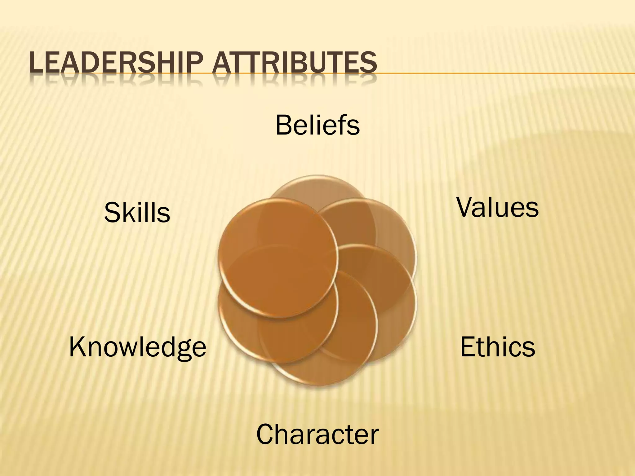 LEADERSHIP ATTRIBUTES
Beliefs
Values
Ethics
Character
Knowledge
Skills
 