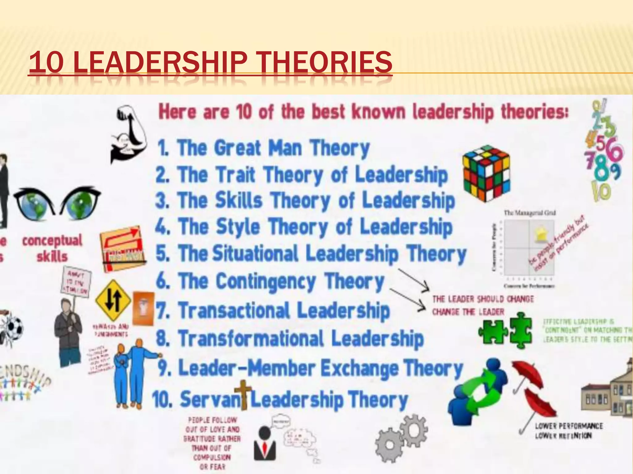10 LEADERSHIP THEORIES
 