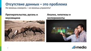 2
Отсутствие данных – это проблема
Препирательства, ругань и
вкусовщина
Анализ, гипотизы и
эксперименты
Не можешь измерить – не можешь управлять!
 