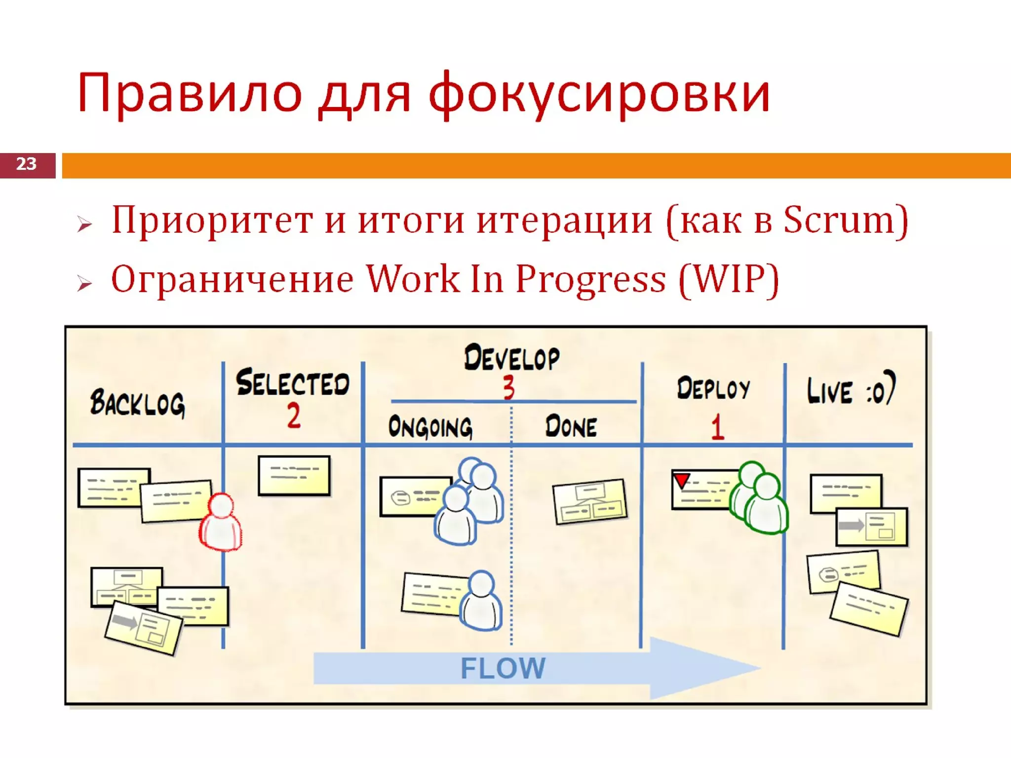 Удалённое управление бизнесом - история Квестории