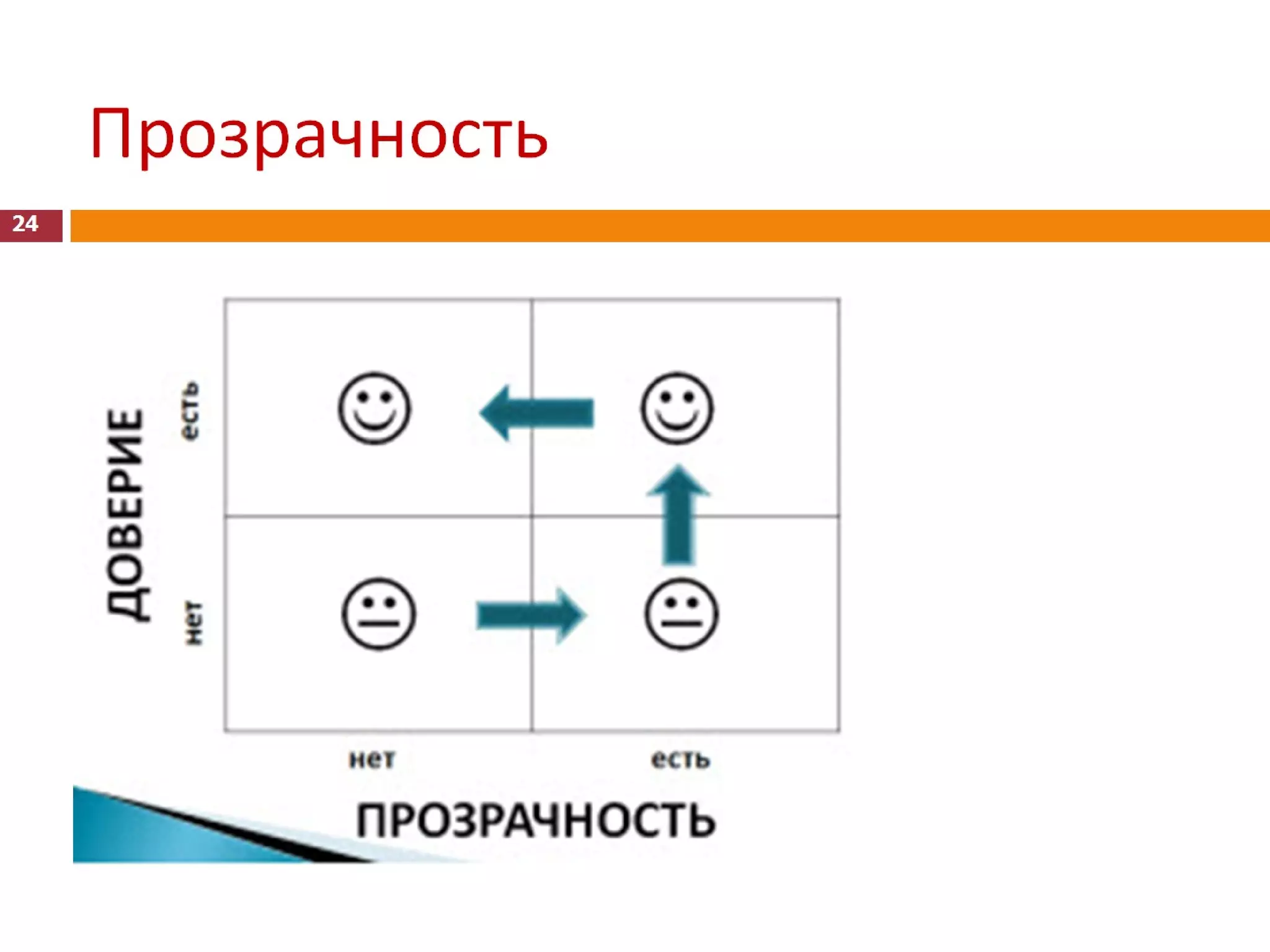 Удалённое управление бизнесом - история Квестории