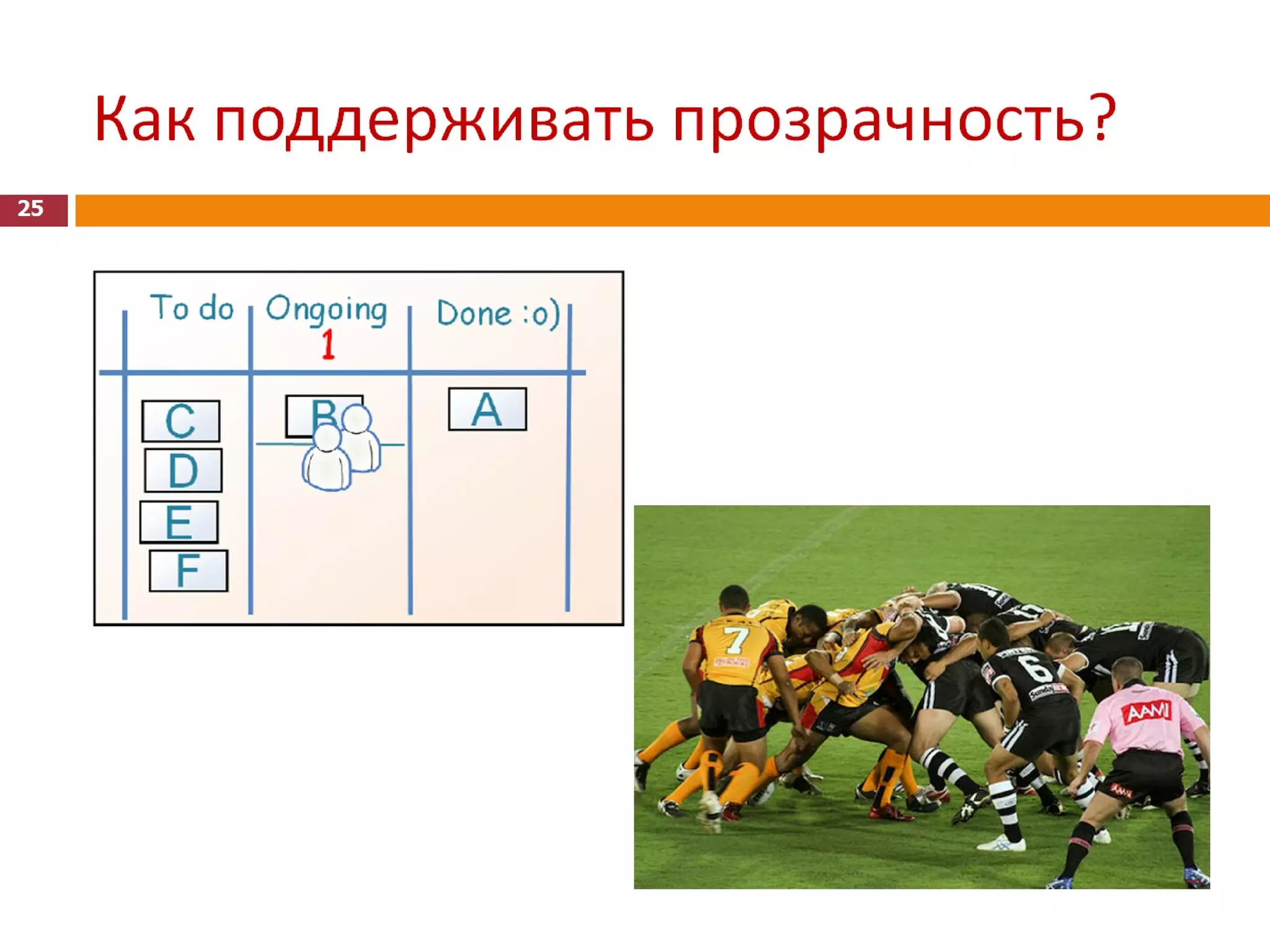 Удалённое управление бизнесом - история Квестории