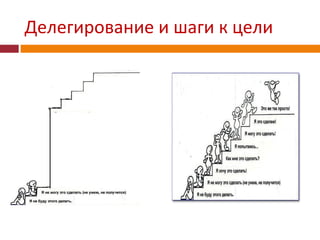 Делегирование и шаги к цели
 