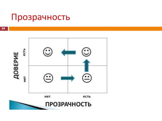 Удалённое управление бизнесом - история Квестории