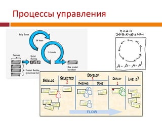 Процессы управления
 
