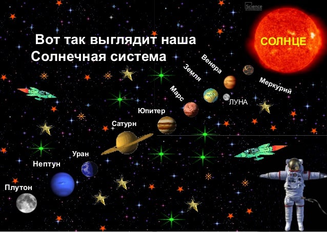 Карточки планеты солнечной системы