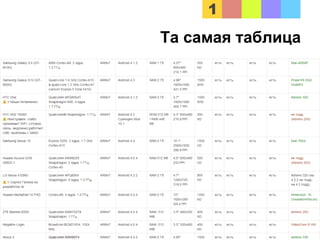 Та самая таблица
 