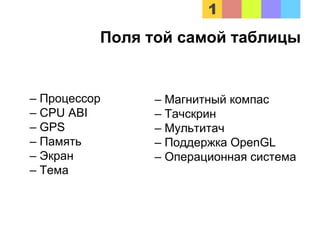Поля той самой таблицы
– Процессор
– CPU ABI
– GPS
– Память
– Экран
– Тема
– Магнитный компас
– Тачскрин
– Мультитач
– Поддержка OpenGL
– Операционная система
 