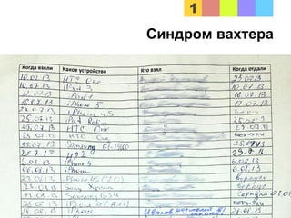 Синдром вахтера
 