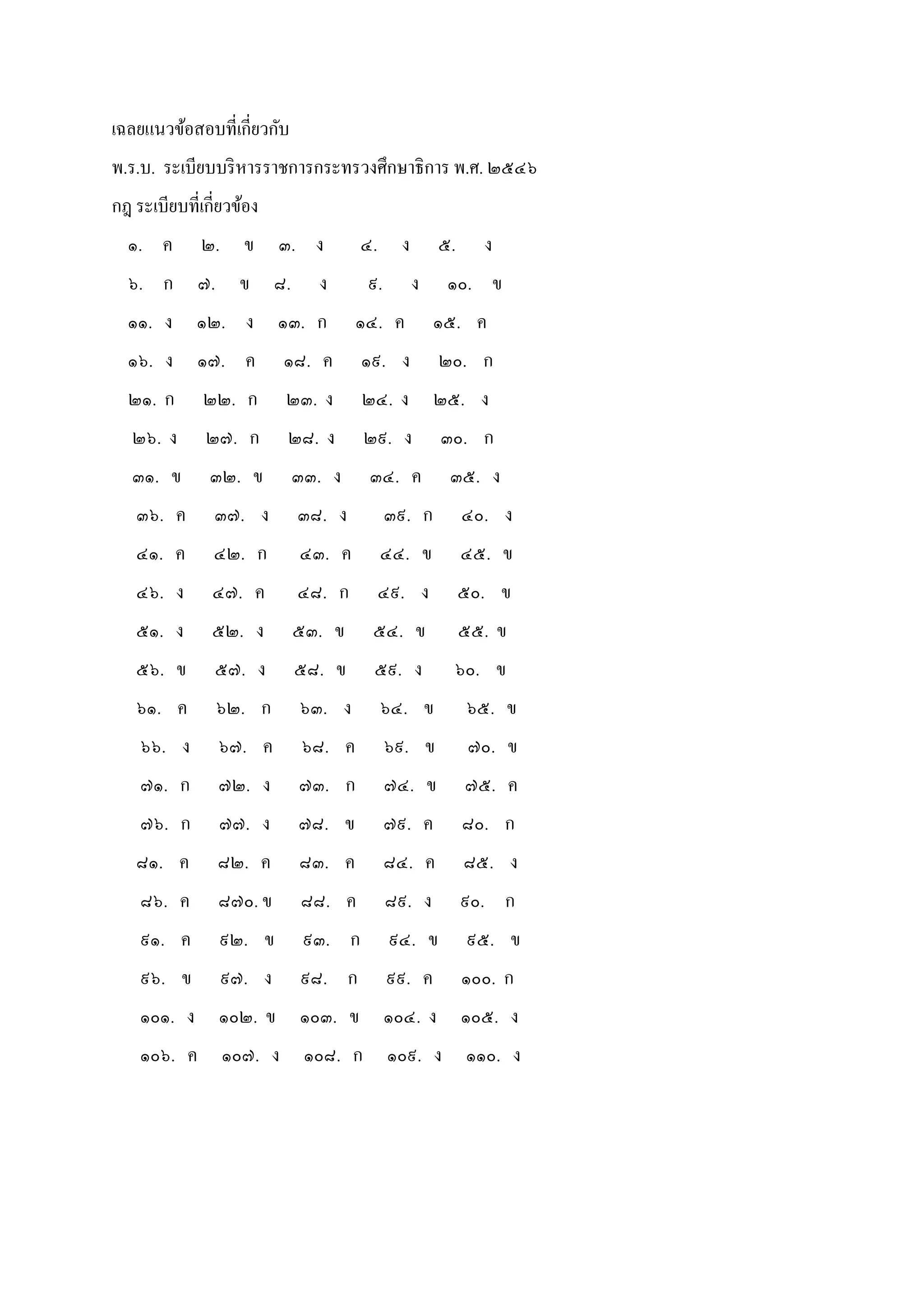 เฉลยแนวข้อสอบทีเกียวกับ
พ.ร.บ. ระเบียบบริหารราชการกระทรวงศึกษาธิการ พ.ศ. ๒๕๔๖
กฎ ระเบียบทีเกียวข้อง
๑. ค ๒. ข ๓. ง ๔. ง ๕. ง
๖. ก ๗. ข ๘. ง ๙. ง ๑๐. ข
๑๑. ง ๑๒. ง ๑๓. ก ๑๔. ค ๑๕. ค
๑๖. ง ๑๗. ค ๑๘. ค ๑๙. ง ๒๐. ก
๒๑. ก ๒๒. ก ๒๓. ง ๒๔. ง ๒๕. ง
๒๖. ง ๒๗. ก ๒๘. ง ๒๙. ง ๓๐. ก
๓๑. ข ๓๒. ข ๓๓. ง ๓๔. ค ๓๕. ง
๓๖. ค ๓๗. ง ๓๘. ง ๓๙. ก ๔๐. ง
๔๑. ค ๔๒. ก ๔๓. ค ๔๔. ข ๔๕. ข
๔๖. ง ๔๗. ค ๔๘. ก ๔๙. ง ๕๐. ข
๕๑. ง ๕๒. ง ๕๓. ข ๕๔. ข ๕๕. ข
๕๖. ข ๕๗. ง ๕๘. ข ๕๙. ง ๖๐. ข
๖๑. ค ๖๒. ก ๖๓. ง ๖๔. ข ๖๕. ข
๖๖. ง ๖๗. ค ๖๘. ค ๖๙. ข ๗๐. ข
๗๑. ก ๗๒. ง ๗๓. ก ๗๔. ข ๗๕. ค
๗๖. ก ๗๗. ง ๗๘. ข ๗๙. ค ๘๐. ก
๘๑. ค ๘๒. ค ๘๓. ค ๘๔. ค ๘๕. ง
๘๖. ค ๘๗๐. ข ๘๘. ค ๘๙. ง ๙๐. ก
๙๑. ค ๙๒. ข ๙๓. ก ๙๔. ข ๙๕. ข
๙๖. ข ๙๗. ง ๙๘. ก ๙๙. ค ๑๐๐. ก
๑๐๑. ง ๑๐๒. ข ๑๐๓. ข ๑๐๔. ง ๑๐๕. ง
๑๐๖. ค ๑๐๗. ง ๑๐๘. ก ๑๐๙. ง ๑๑๐. ง
 