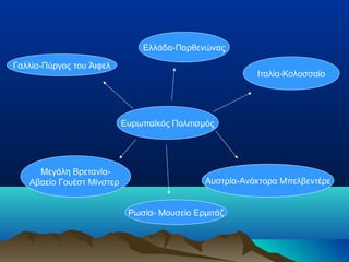 Ευρωπαϊκός Πολιτισμός
Γαλλία-Πύργος του Άιφελ
Ελλάδα-Παρθενώνας
Ιταλία-Κολοσσαίο
Μεγάλη Βρετανία-
Αβαείο Γουέστ Μίνστερ
Ρωσία- Μουσείο Ερμιτάζ
Αυστρία-Ανάκτορα Μπελβεντέρε
 