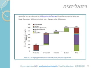 13 www.mataninfo.co.il www.facebook.com/mataninfo  sarit.haim@gmail.com  054-8035645
 