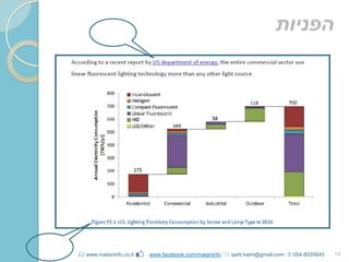 14 www.mataninfo.co.il www.facebook.com/mataninfo  sarit.haim@gmail.com  054-8035645
 