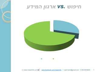 vs.
8 www.mataninfo.co.il www.facebook.com/mataninfo  sarit.haim@gmail.com  054-8035645
 