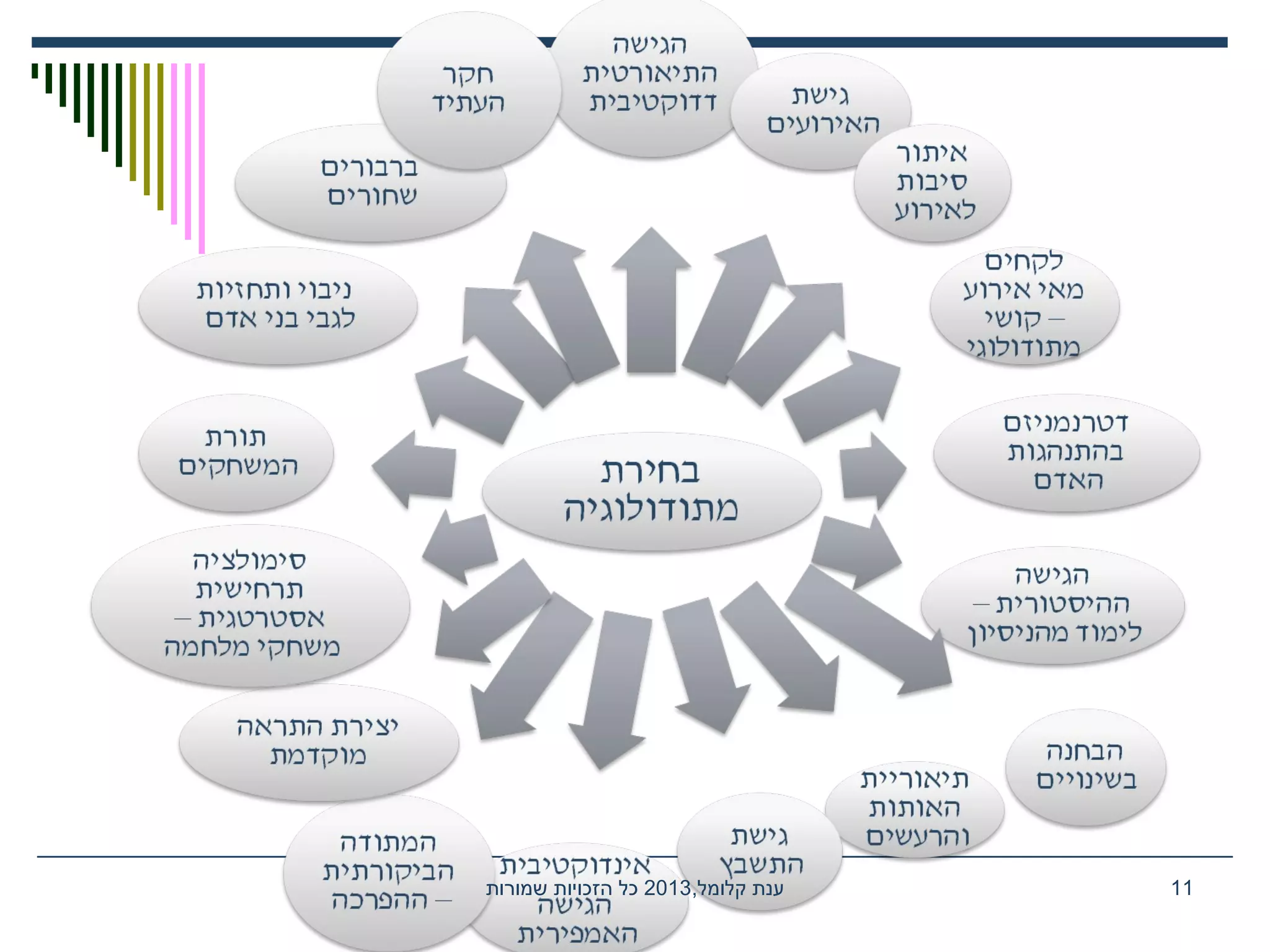 11,‫קלומל‬ ‫ענת‬2013‫שמורות‬ ‫הזכויות‬ ‫כל‬
 