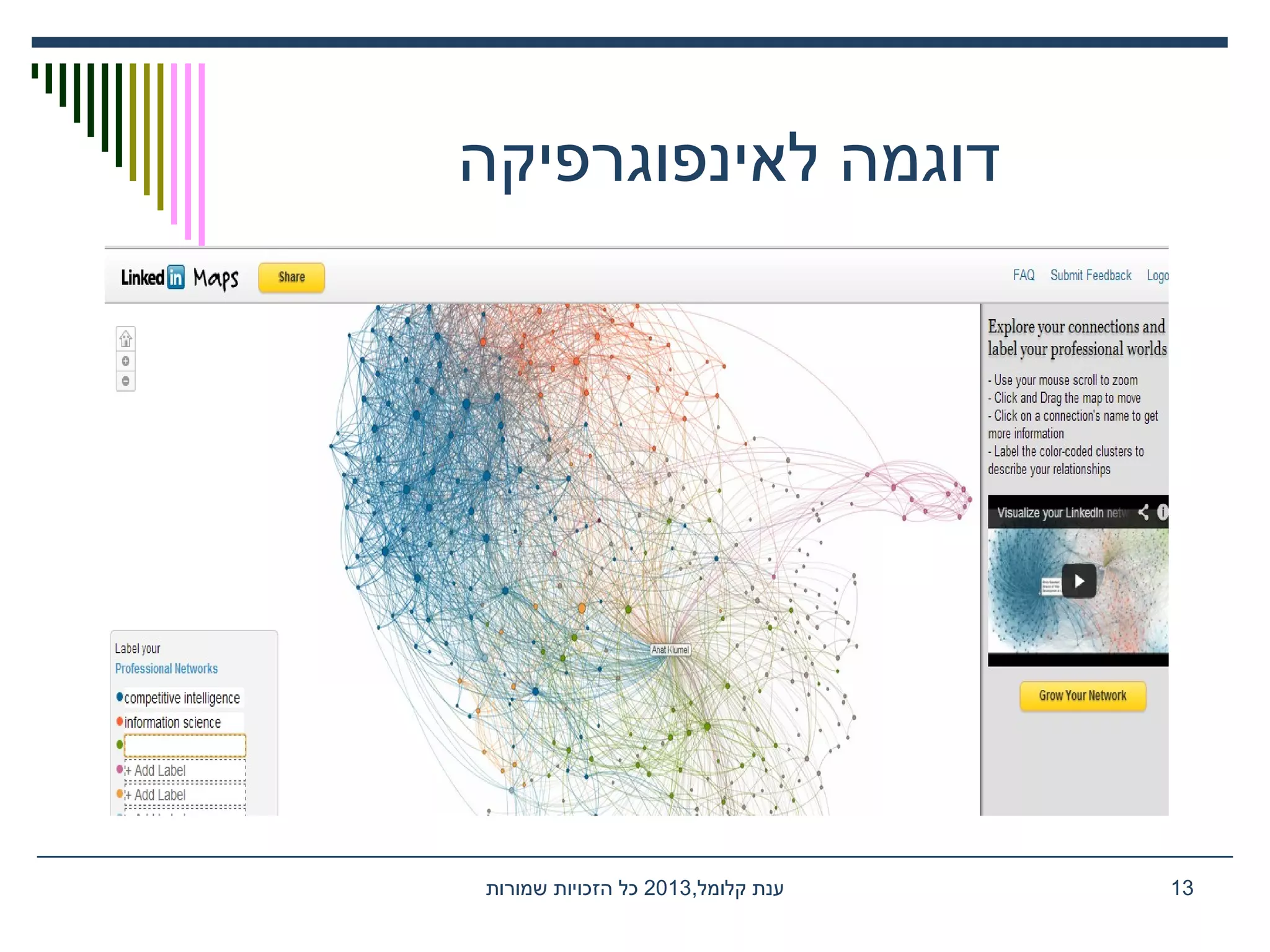 ‫לאינפוגרפיקה‬ ‫דוגמה‬
,‫קלומל‬ ‫ענת‬2013‫שמורות‬ ‫הזכויות‬ ‫כל‬ 13
 