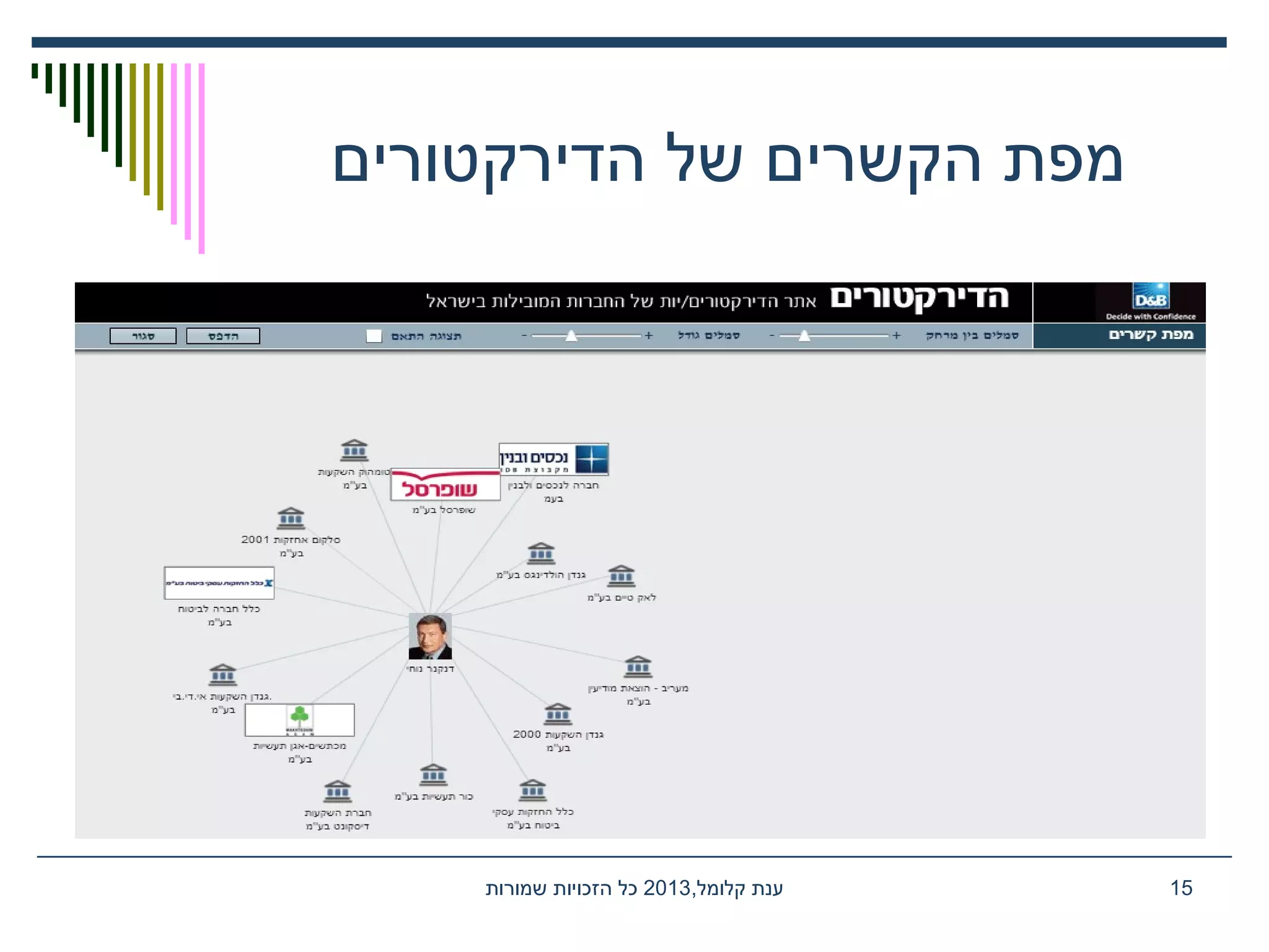 ‫הדירקטורים‬ ‫של‬ ‫הקשרים‬ ‫מפת‬
,‫קלומל‬ ‫ענת‬2013‫שמורות‬ ‫הזכויות‬ ‫כל‬ 15
 