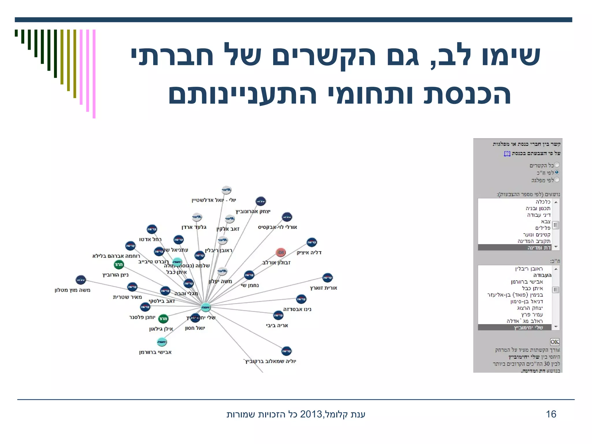 ‫חברתי‬ ‫של‬ ‫הקשרים‬ ‫גם‬ ,‫לב‬ ‫שימו‬
‫התעניינותם‬ ‫ותחומי‬ ‫הכנסת‬
,‫קלומל‬ ‫ענת‬2013‫שמורות‬ ‫הזכויות‬ ‫כל‬ 16
 