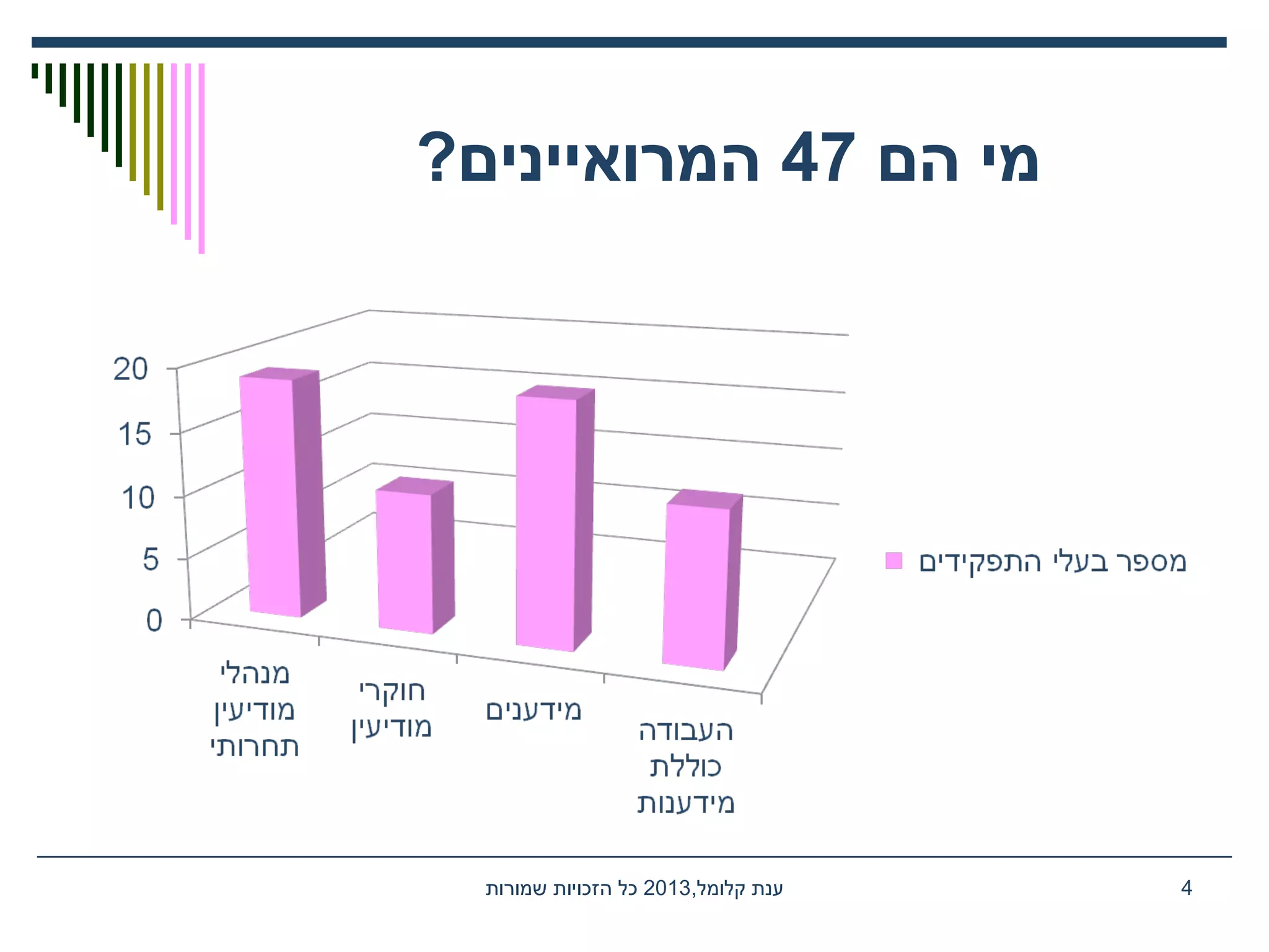 ‫הם‬ ‫מי‬47?‫המרואיינים‬
,‫קלומל‬ ‫ענת‬2013‫שמורות‬ ‫הזכויות‬ ‫כל‬ 4
 