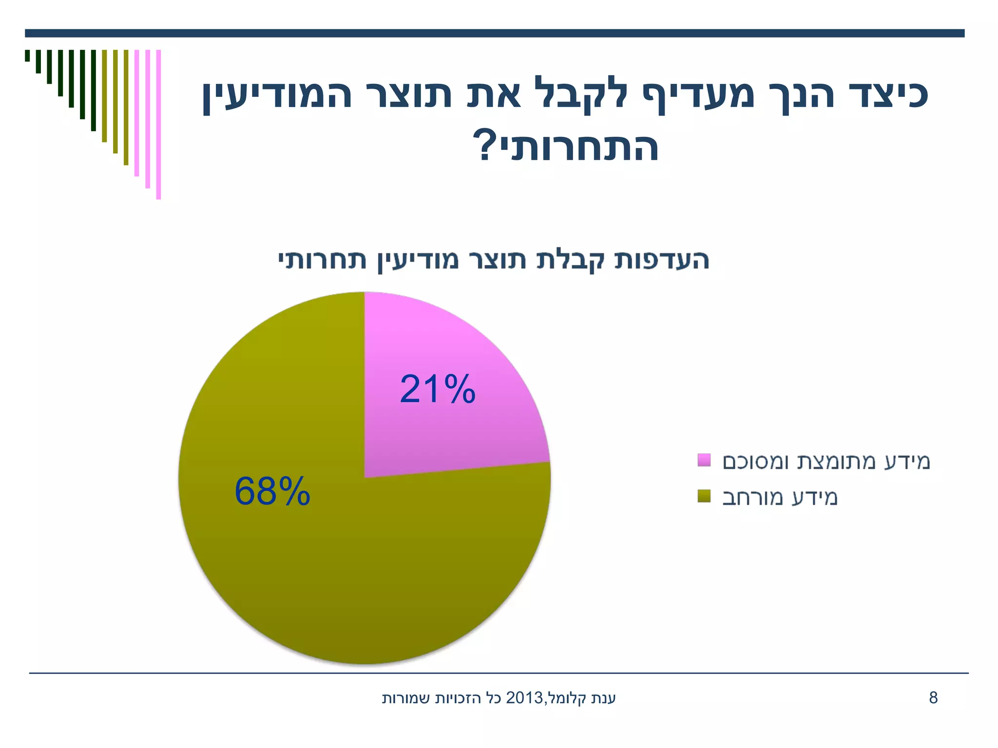 ‫המודיעין‬ ‫תוצר‬ ‫את‬ ‫לקבל‬ ‫מעדיף‬ ‫הנך‬ ‫כיצד‬
‫התחרותי‬?
,‫קלומל‬ ‫ענת‬2013‫שמורות‬ ‫הזכויות‬ ‫כל‬ 8
21%
68%
 