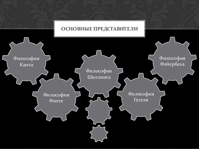 Идеалистическая философия фихте и шеллинга кратко Идеалистическая философия фихте и шеллинга кратко