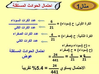 ‫مثال‬1‫المستقلة‬ ‫الحوادث‬ ‫احتمال‬
‫ــــــــــ‬ = (‫)سوداء‬ ‫ح‬ :‫الولى‬ ‫الكرة‬‫ــــــــــــــــــــــــــــــــــــــ‬
‫السوداء‬ ‫الكرات‬ ‫يعدد‬
‫الكلي‬ ‫الكرات‬ ‫يعدد‬
6
21
‫ــــــــــ‬ = (‫)صفراء‬ ‫ح‬ :‫الثانية‬ ‫الكرة‬
‫الصفراء‬ ‫الكرات‬ ‫يعدد‬
‫الكلي‬ ‫الكرات‬ ‫يعدد‬
4
21
‫وصفراء‬ ‫)سوداء‬ ‫)ح‬ =
‫)صفراء‬ ‫ح‬ × (‫)سوداء‬ ‫)ح‬‫المستقلة‬ ‫الحوادث‬ ‫احتمال‬
64
2121
= ‫ــــــــــــ‬ = ‫ـــــــــ‬ × ‫ـــــــ‬24
441
‫يعوض‬
= ‫ــــــــــ‬ ‫يساوي‬ ‫الحتمال‬5.4‫ا‬ً ‫تقريب‬ %
24
441
 