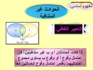 :‫أساسي‬ ‫مفهوم‬
‫غير‬ ‫الحوادث‬
‫المتنافية‬
:‫اللفظي‬ ‫التعبير‬
‫فإن‬ ،‫متنافيتين‬ ‫غير‬ ‫ب‬ ‫و‬ ‫أ‬ ‫الحادثتان‬ ‫كانت‬ ‫إذا‬
‫مجموع‬ ‫يساوي‬ ‫ب‬ ‫وقوع‬ ‫أو‬ ‫أ‬ ‫وقوع‬ ‫احتمال‬
‫ا‬ً ‫مع‬ ‫الحداثتين‬ ‫وقوع‬ ‫احتمال‬ ‫ناقص‬ ‫احتماليهما‬ .
 