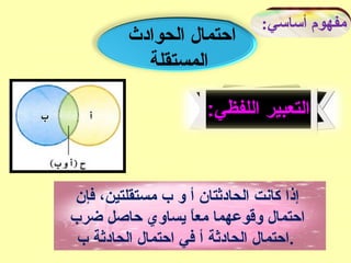 :‫أساسي‬ ‫مفهوم‬
‫الحوادث‬ ‫احتمال‬
‫المستقلة‬
:‫اللفظي‬ ‫التعبير‬
‫فإ:ن‬ ،‫مستقلتين‬ ‫ب‬ ‫و‬ ‫أ‬ ‫الحادثتا:ن‬ ‫كانت‬ ‫إذا‬
‫ضرب‬ ‫حاصل‬ ‫يساوي‬ ‫ا‬ً ‫مع‬ ‫وقوعهما‬ ‫احتمال‬
‫ب‬ ‫الحادثة‬ ‫احتمال‬ ‫في‬ ‫أ‬ ‫الحادثة‬ ‫.احتمال‬
 