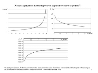 8
Характеристики влагопереноса керамического кирпича*:
* H. Derluyn, H. Janssen, P. Moonen, and J. Carmeliet. Moisture transfer across the interface between brick and mortar joint. In Proceedings of
the 8th Symposium on Building Physics in the Nordic Countries, Copenhagen, Denmark, 2008.
 
