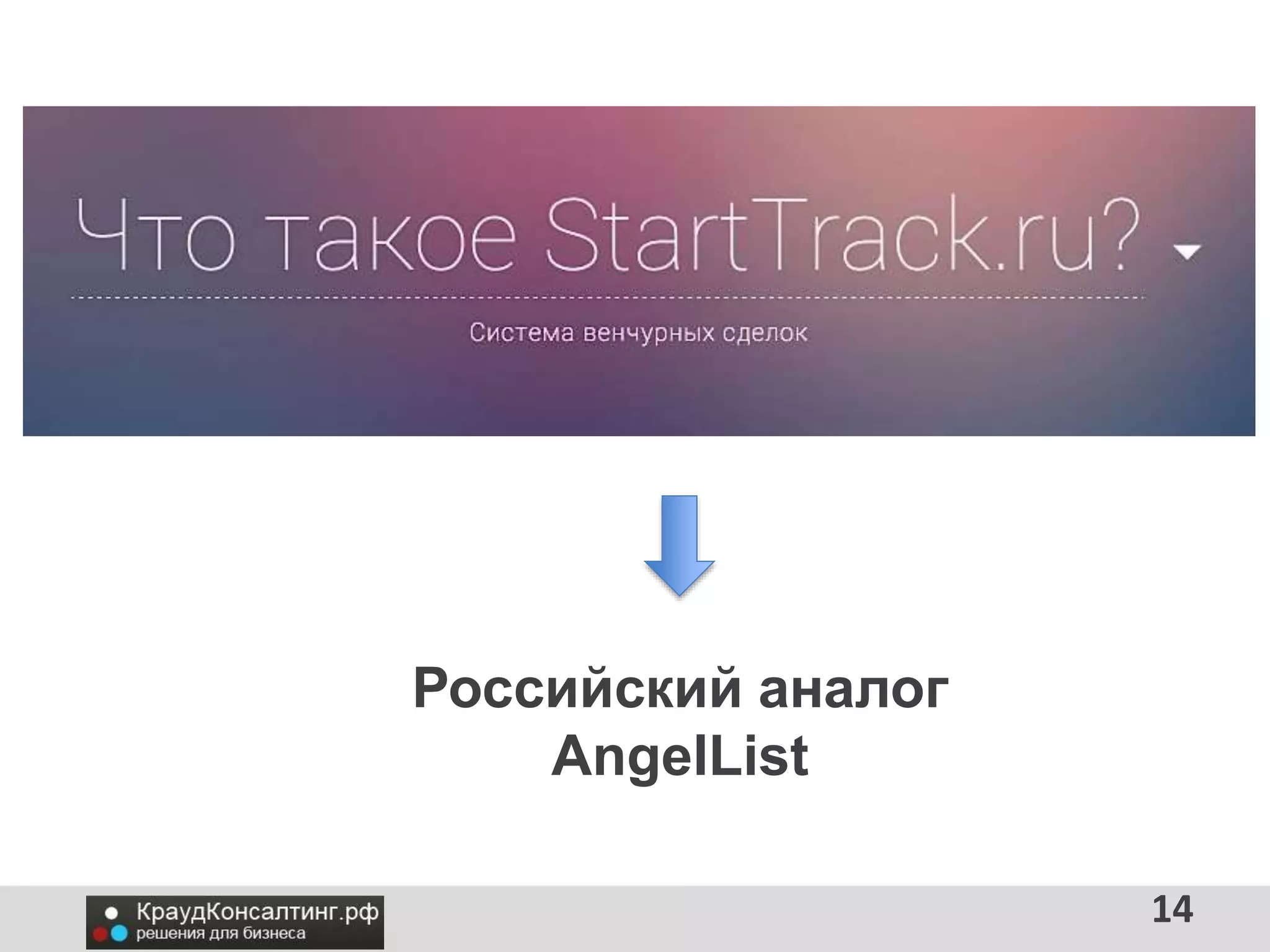 14
Российский аналог
AngelList
 