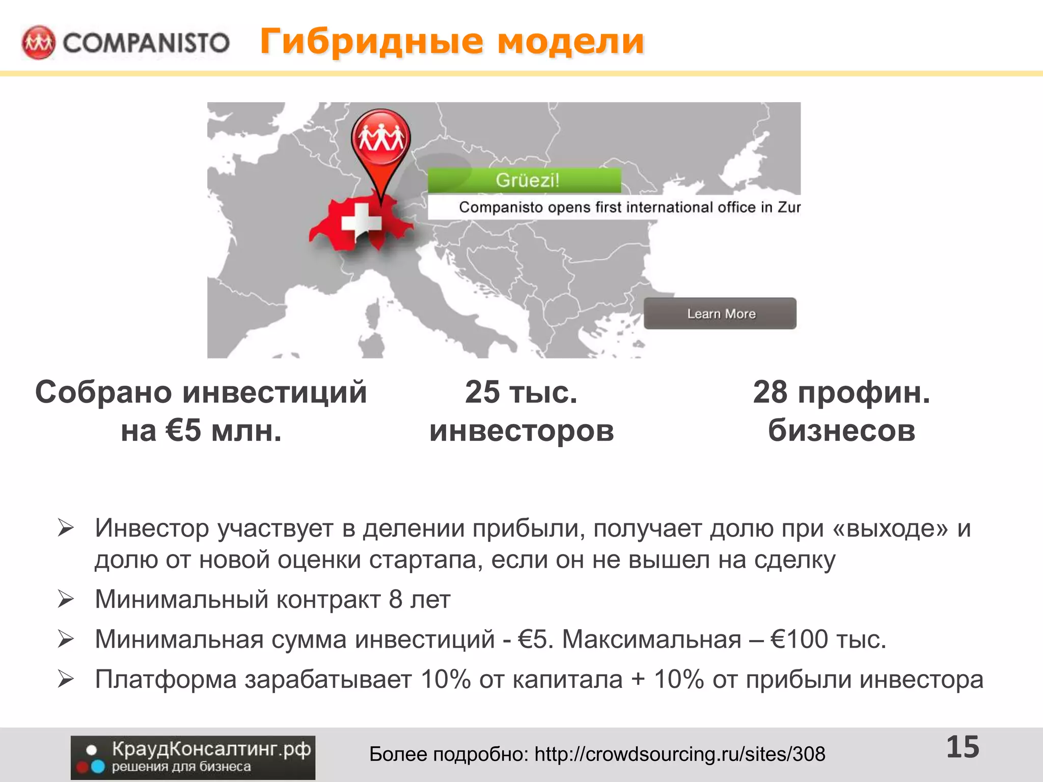 Гибридные модели
15
 Инвестор участвует в делении прибыли, получает долю при «выходе» и
долю от новой оценки стартапа, если он не вышел на сделку
 Минимальный контракт 8 лет
 Минимальная сумма инвестиций - €5. Максимальная – €100 тыс.
 Платформа зарабатывает 10% от капитала + 10% от прибыли инвестора
Более подробно: http://crowdsourcing.ru/sites/308
Собрано инвестиций
на €5 млн.
25 тыс.
инвесторов
28 профин.
бизнесов
 