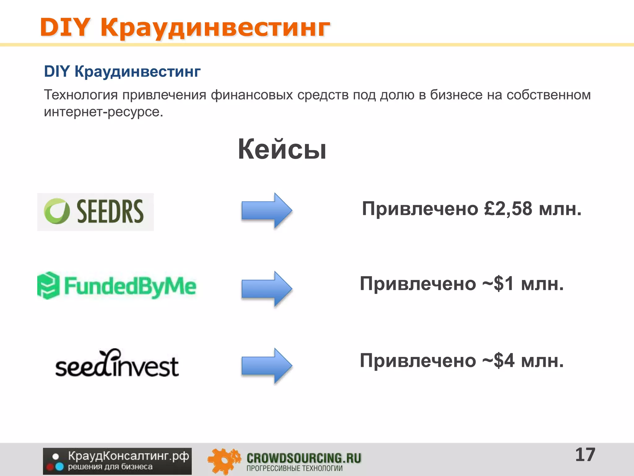 DIY Краудинвестинг
17
DIY Краудинвестинг
Технология привлечения финансовых средств под долю в бизнесе на собственном
интернет-ресурсе.
Кейсы
Привлечено £2,58 млн.
Привлечено ~$1 млн.
Привлечено ~$4 млн.
 