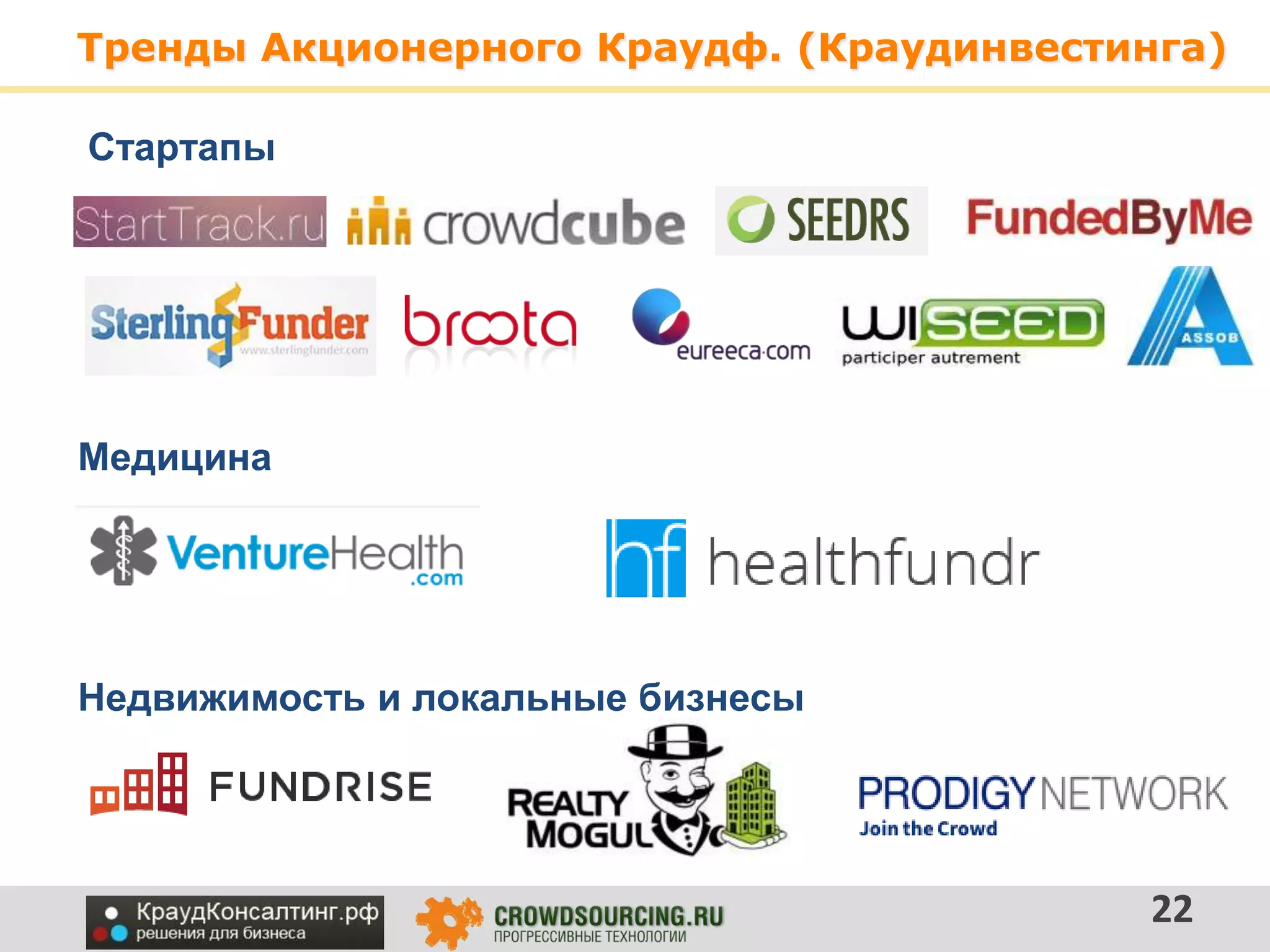 Тренды Акционерного Краудф. (Краудинвестинга)
22
Стартапы
Недвижимость и локальные бизнесы
Медицина
 