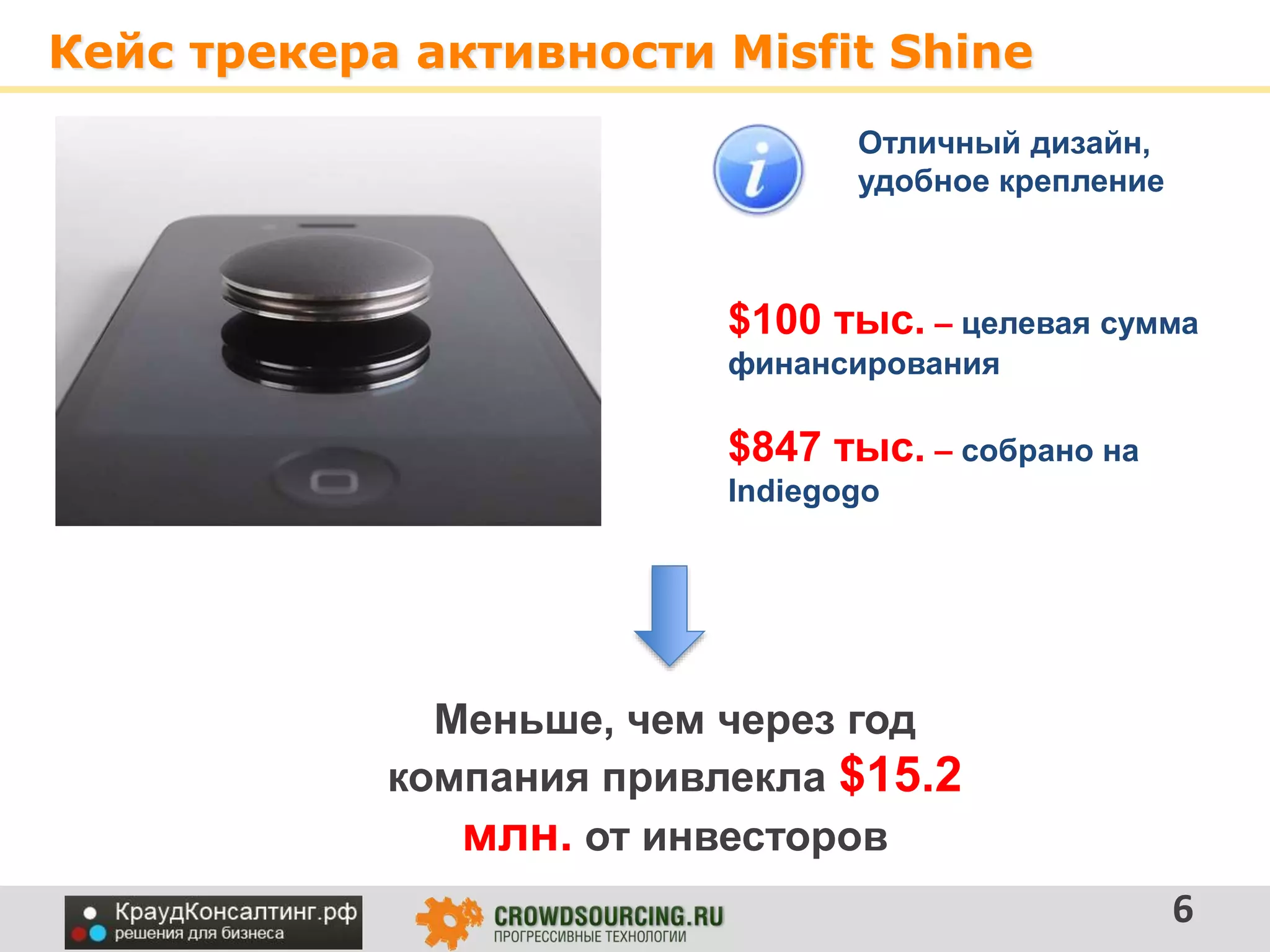 Кейс трекера активности Misfit Shine
6
Меньше, чем через год
компания привлекла $15.2
млн. от инвесторов
$100 тыс. – целевая сумма
финансирования
$847 тыс. – собрано на
Indiegogo
Отличный дизайн,
удобное крепление
 