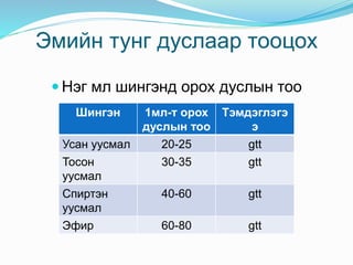 Эмийн тунг дуслаар тооцох
 Нэг мл шингэнд орох дуслын тоо
Шингэн 1мл-т орох
дуслын тоо
Тэмдэглэгэ
э
Усан уусмал 20-25 gtt
Тосон
уусмал
30-35 gtt
Спиртэн
уусмал
40-60 gtt
Эфир 60-80 gtt
 