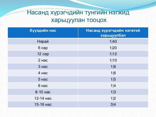 хүүхдэд эмийг хэрэглэхэд анхаарах зүйлсийн тухай
