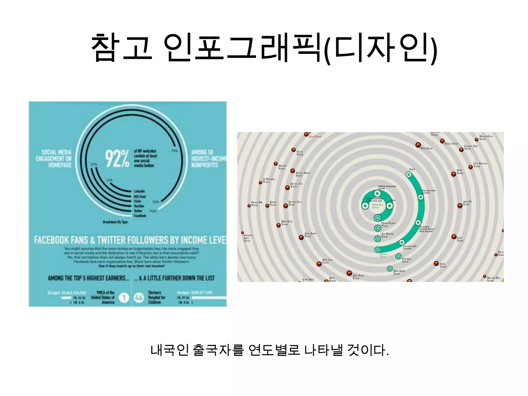 참고 인포그래픽(디자인)
내국인 출국자를 연도별로 나타낼 것이다.
 