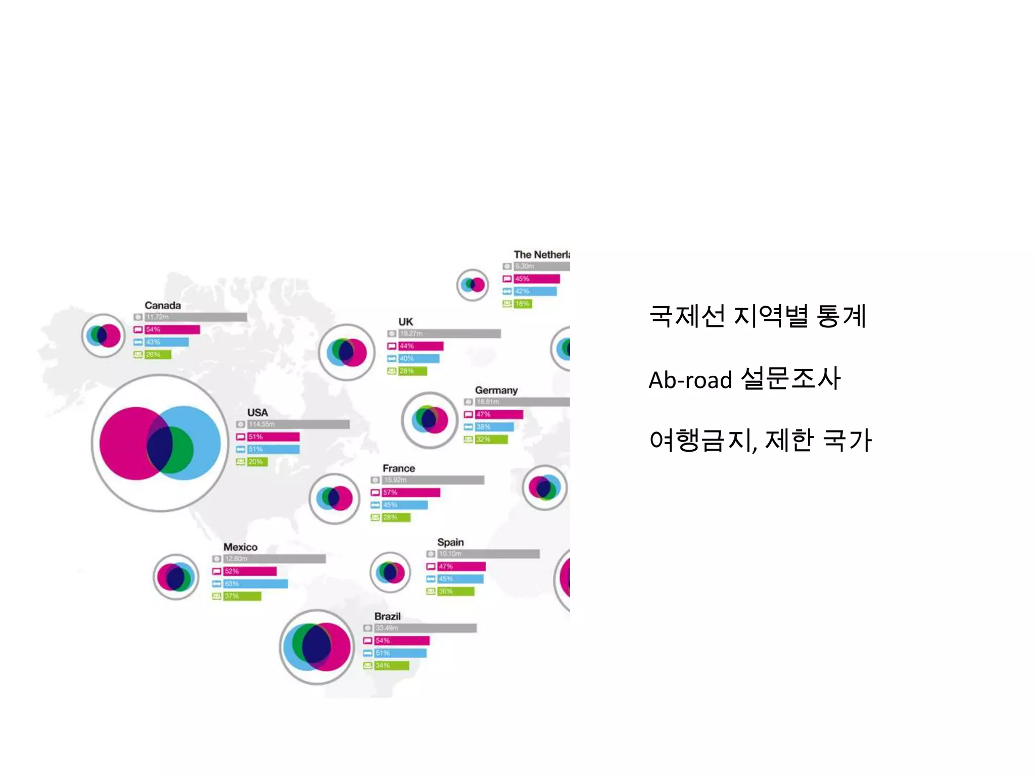 국제선 지역별 통계
Ab-road 설문조사
여행금지, 제한 국가
 