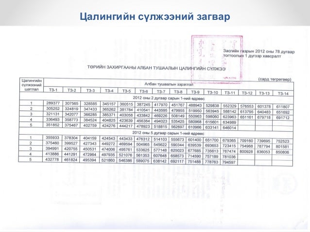 тах ын цалин хөлсний тогтолцоо, шагнал урамшуулал