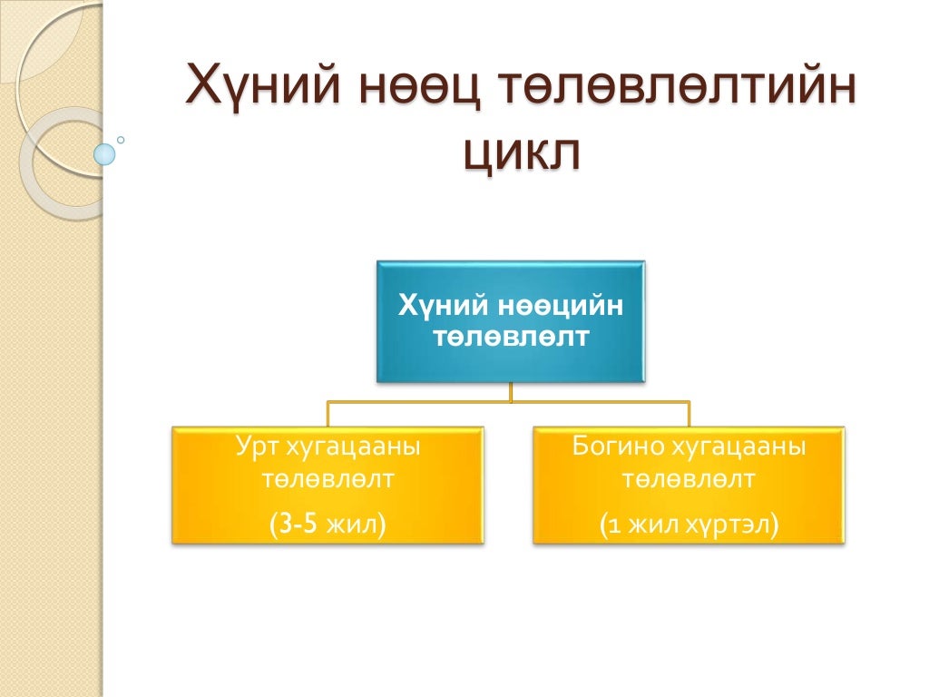 хүний нөөцийн төлөвлөлт