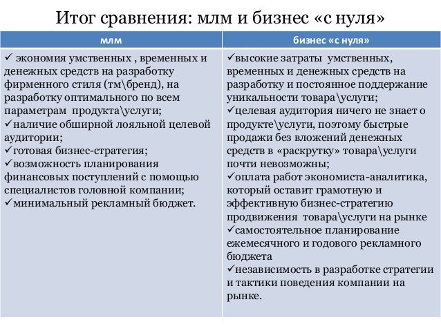 Франшиза работа по интернету Франшиза работа по интернету купить рамки для картин недорого в интернет магазине валберис