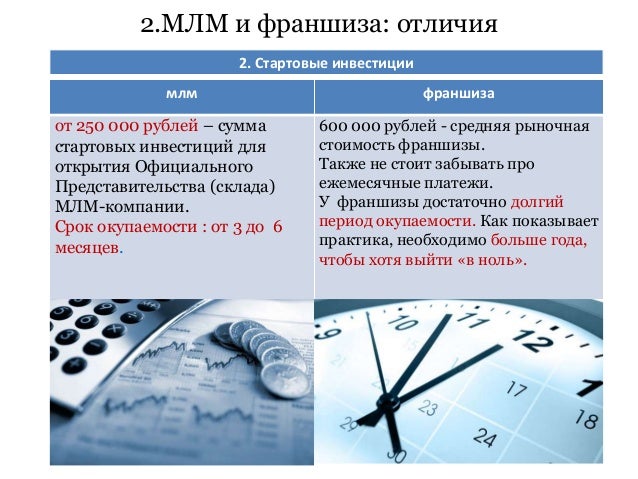 франшизы образования франшизы образования