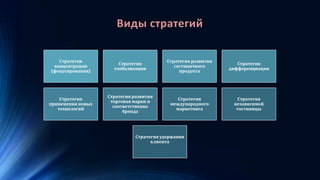 Виды стратегий
Стратегия
концентрации
(фокусирования)
Стратегия
глобализации
Стратегия развития
гостиничного
продукта
Стратегия
дифференциации
Стратегия
применения новых
технологий
Стратегия развития
торговая марки и
соответственно
бренда
Стратегия
международного
маркетинга
Стратегия
независимой
гостиницы
Стратегия удержания
клиента
 